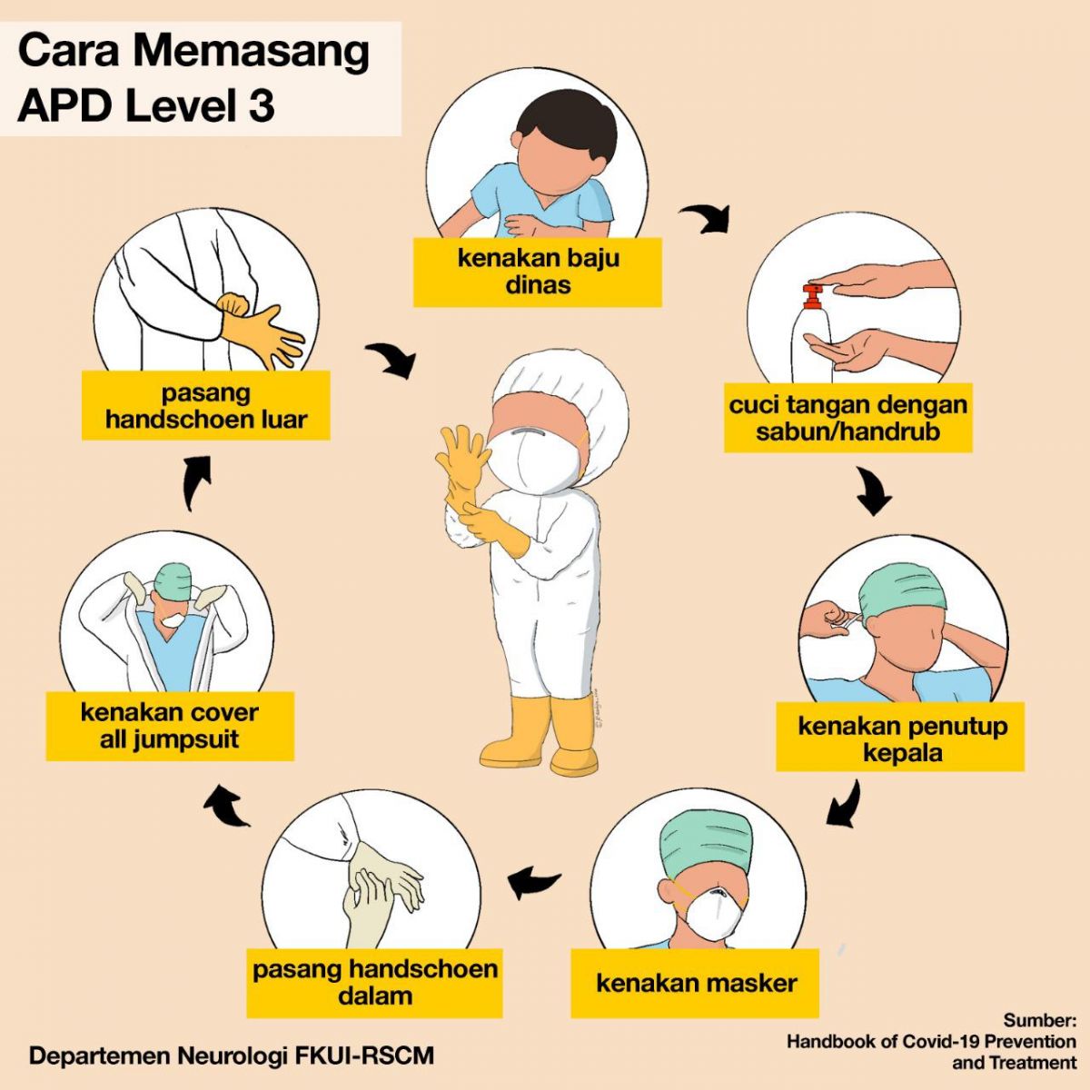 MEMASANG APD LEVEL 3 